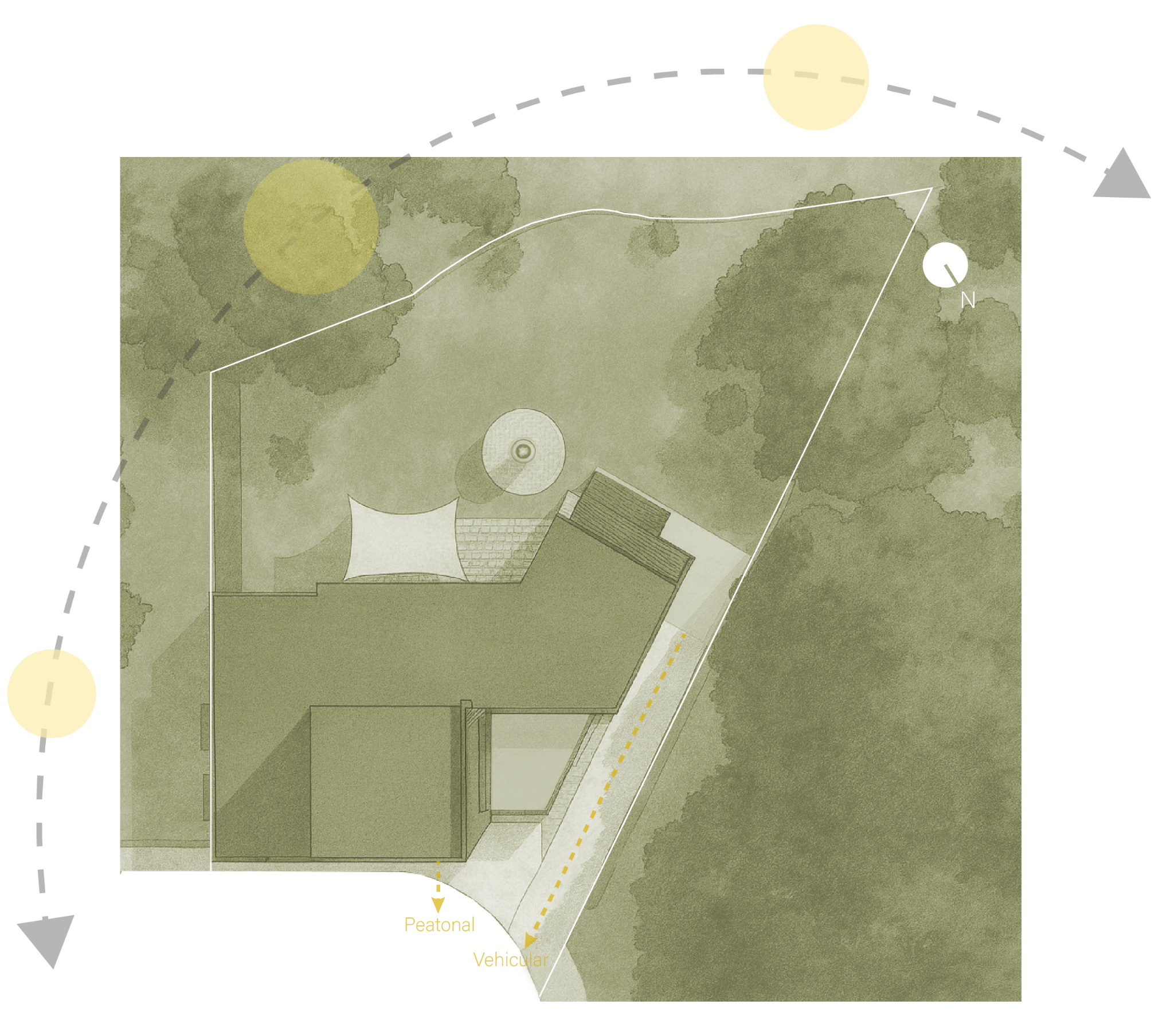 Análisis de implantación de Casa OPA